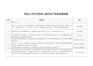 药品上市许可持有人委托生产现场检查指南.docx