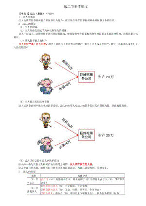 税务师考试-(法律)第33讲_法人、非法人组织、民事权利的分类、取得、保护.docx