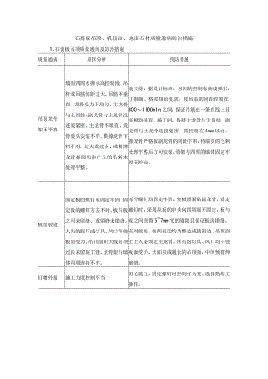 石膏板吊顶、乳胶漆、地面石材质量通病防治措施.docx