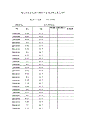 西安财经学院2015级数量经济学专业硕士研究生成绩单.docx