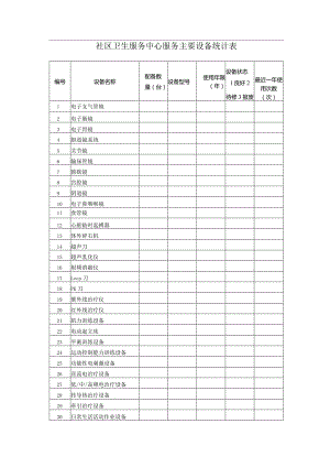 社区卫生服务中心服务主要设备统计表.docx