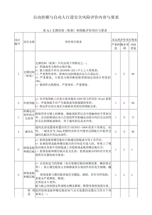 自动扶梯与自动人行道安全风险评价内容与要求.docx