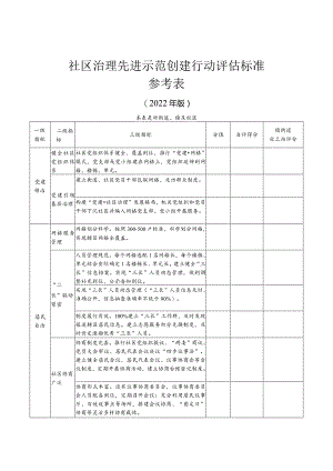 示范创建工作评估参考表.docx