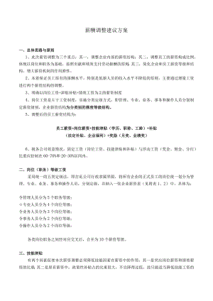 薪酬调整建议方案.docx