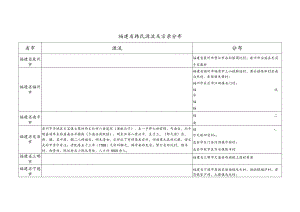福建省韩氏源流及宗亲分布.docx