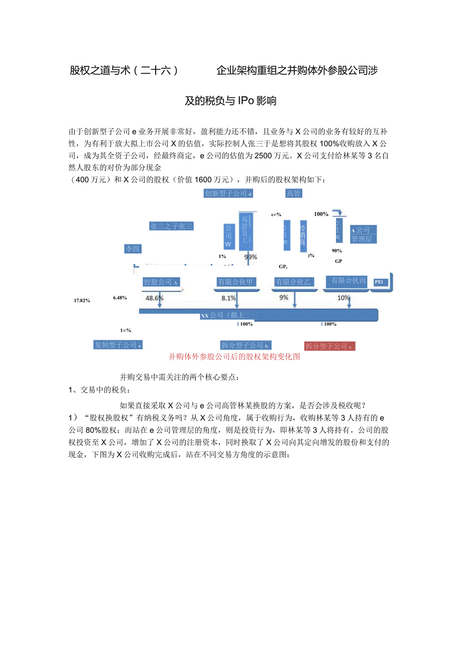 股权之道与术(二十六)-——企业架构重组之并购体外参股公司涉及的税负与IPO影响.docx_第1页