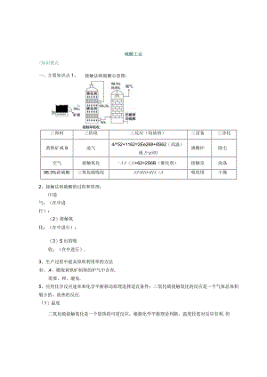 硫酸工业【知识点例题练习】.docx