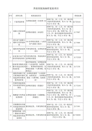 界面剂现场抽样复验项目.docx