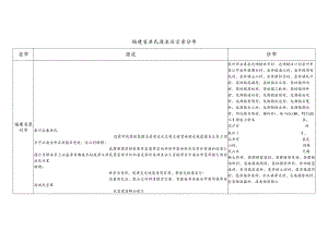 福建省洪氏源流及宗亲分布.docx