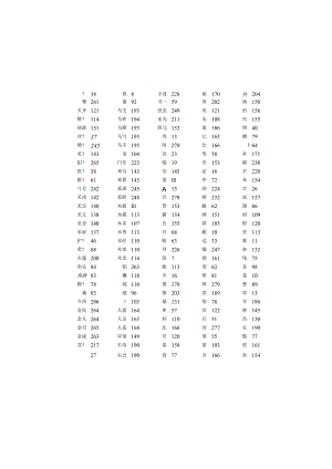 草字编音序检字表.docx