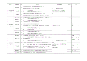 评估项目.docx