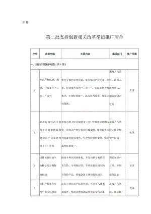 第二批支持创新相关改革举措推广清单.docx