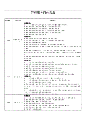 管理服务岗位需求.docx
