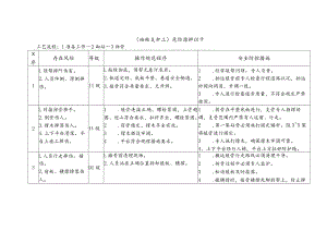 砌碹支护工-危险源辨识卡.docx