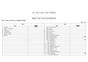第二部分2022年部门预算表.docx