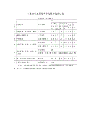 石家庄市工程造价咨询服务收费标准.docx