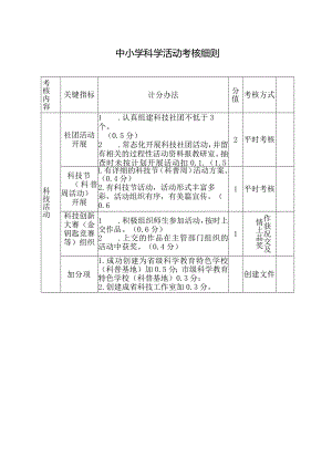 科学考核细则.docx