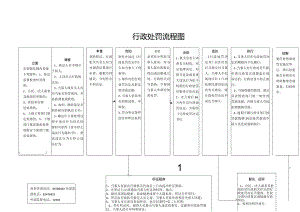 行政处罚流程图范本.docx