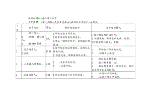 破碎机司机-危险源识别卡.docx