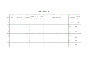 监理工作每日汇报.docx