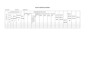 表单-02.重点岗位合规风险分析评估控制表.docx