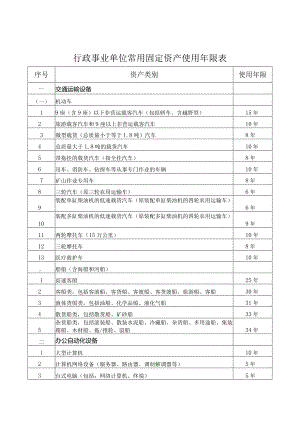 行政事业单位常用固定资产使用年限表.docx