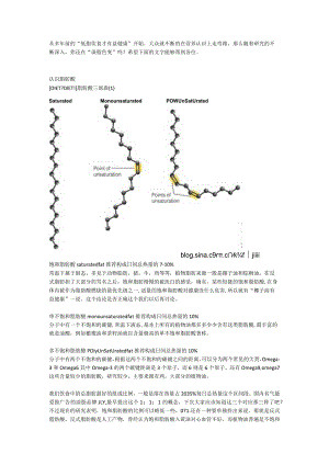 脂肪酸与挑选.docx
