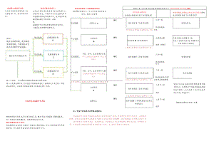 虚开与避税区分示意图.docx