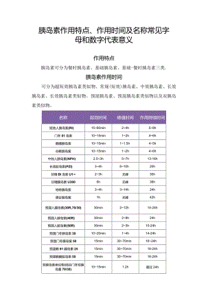 胰岛素作用特点、作用时间及名称常见字母和数字代表意义.docx