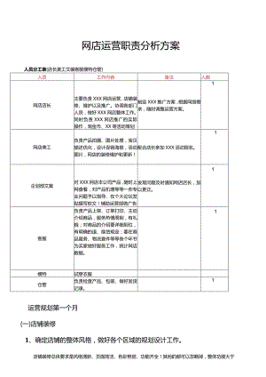 网店运营职责分析方案.docx