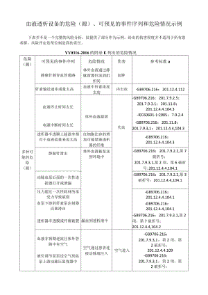 血液透析设备的危险（源）、可预见的事件序列和危险情况示例.docx