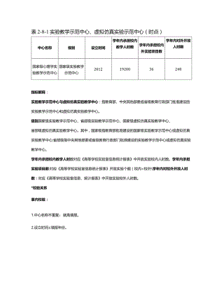表2-8-1实验教学示范中心、虚拟仿真实验示范中心（时点）.docx
