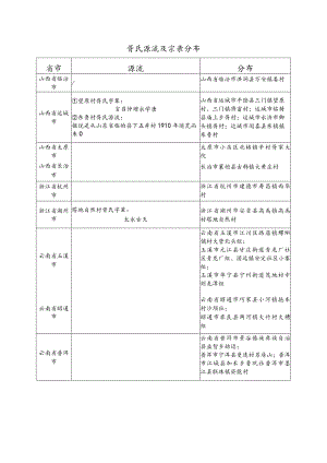 胥氏源流及宗亲分布.docx