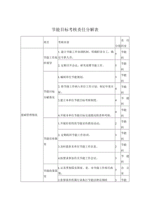 节能目标分解表.docx