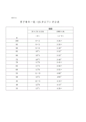 男子青年一组（25岁以下含学生组）评分表.docx