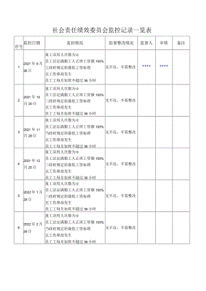 社会责任绩效委员会监控记录一览表.docx