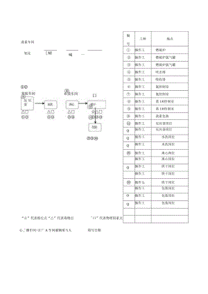 职业病危害因素测定点分布示意图.docx
