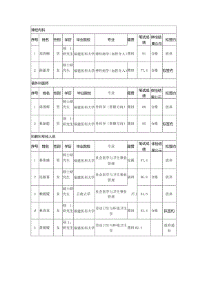 神经内科.docx