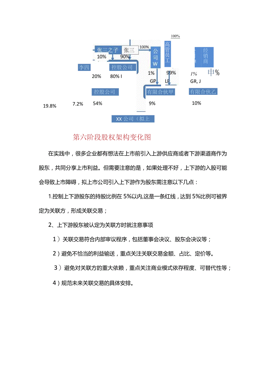 股权之道与术（二十三）-——企业架构重组之员工股权激励及上下游持股.docx_第3页