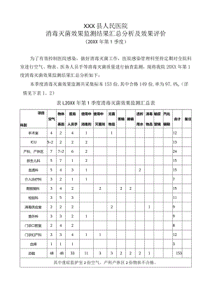 第1季度消毒灭菌效果监测结果汇总分析及效果评价.docx