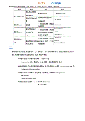 系动词(学生版).docx
