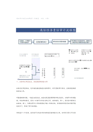 离任审计的重点在哪里？(含制度、方法、方案).docx