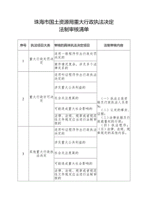 盐山县国土资源局重大行政执法决定法制审核清单.docx