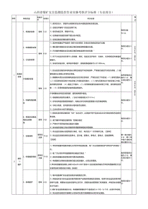 监测监控实操考核标准.docx