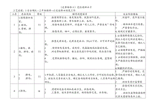 皮带维修工-危险源辨识卡.docx