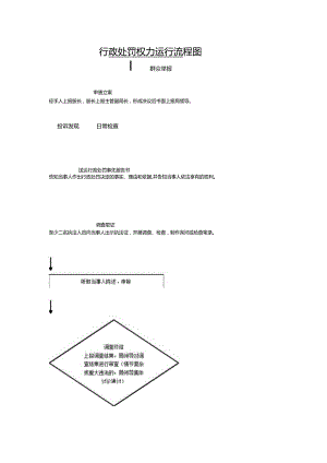 行政处罚权力运行流程图.docx