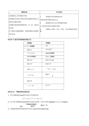第02讲5.2导数的运算（解析版）.docx