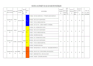 给排水及供暖作业活动风险管控措施表.docx