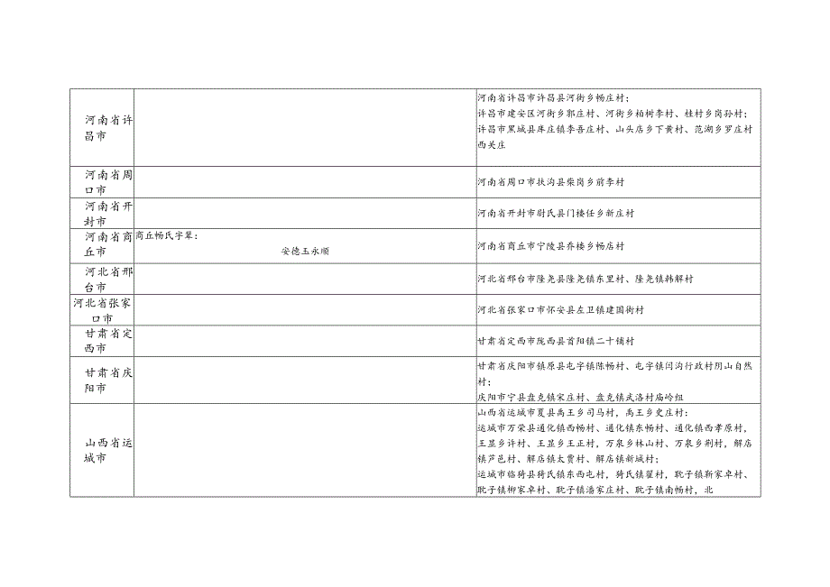 畅氏源流及宗亲分布.docx_第2页