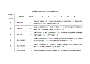 设备科负责人安全生产责任制考核标准.docx
